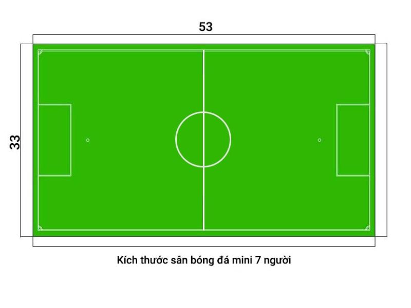 Tiêu chuẩn về kích thước và diện tích sân cỏ nhân tạo 5, 7, 11 người