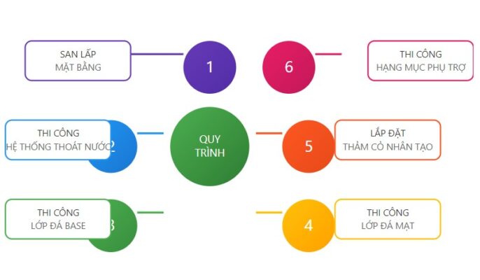 qttc
