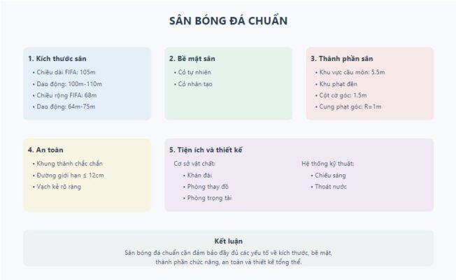 san bong chuan